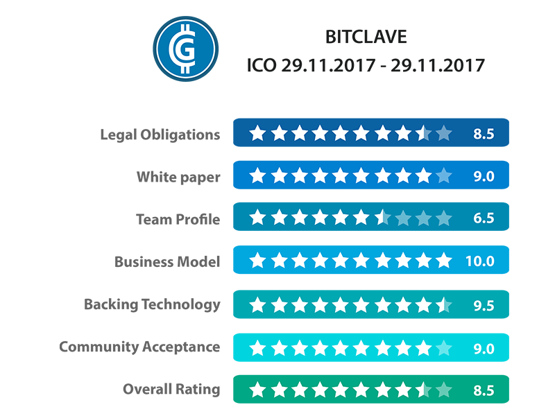 סקירת ICO של Bitclave